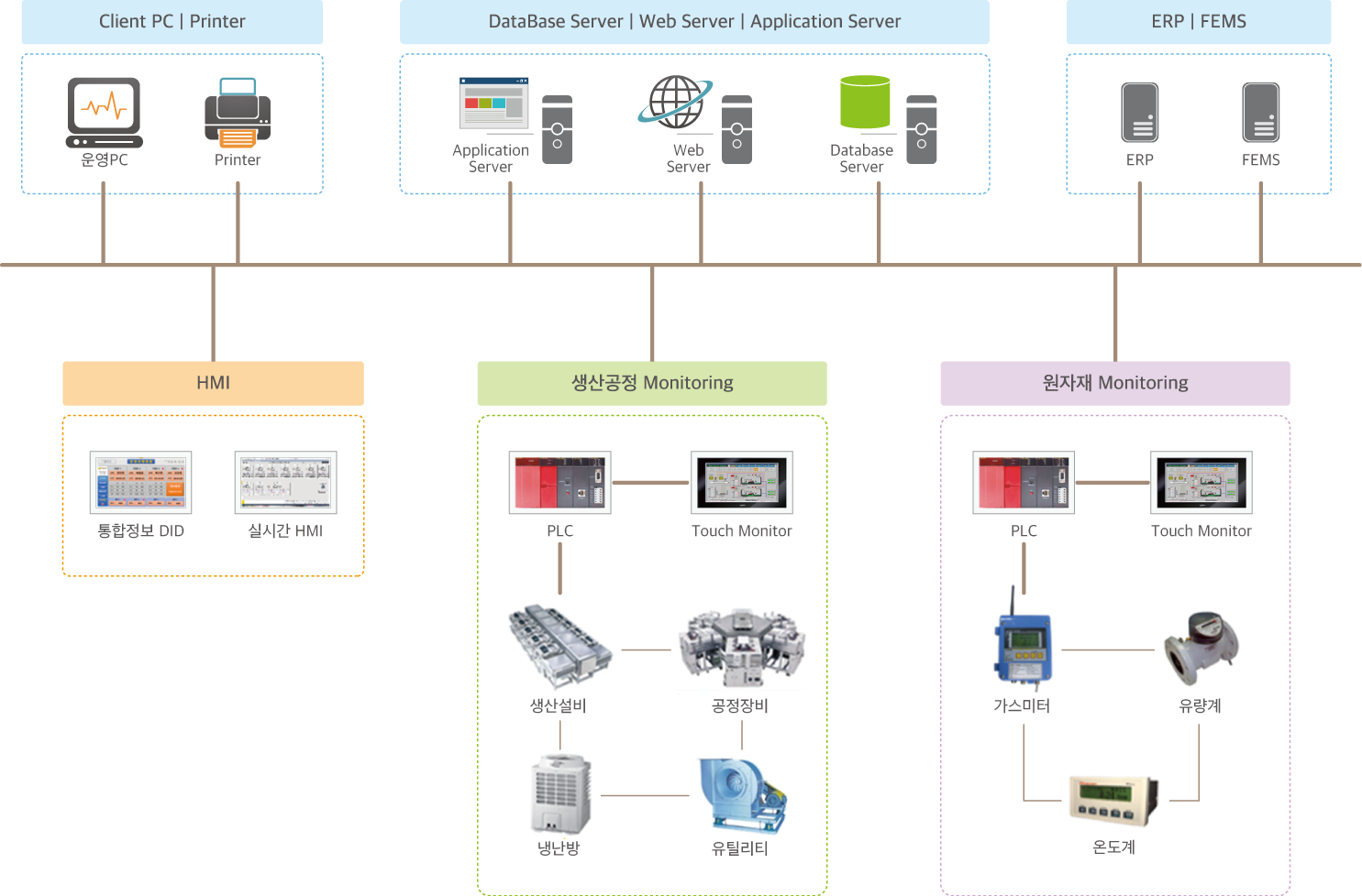 ni opc server ni opc server